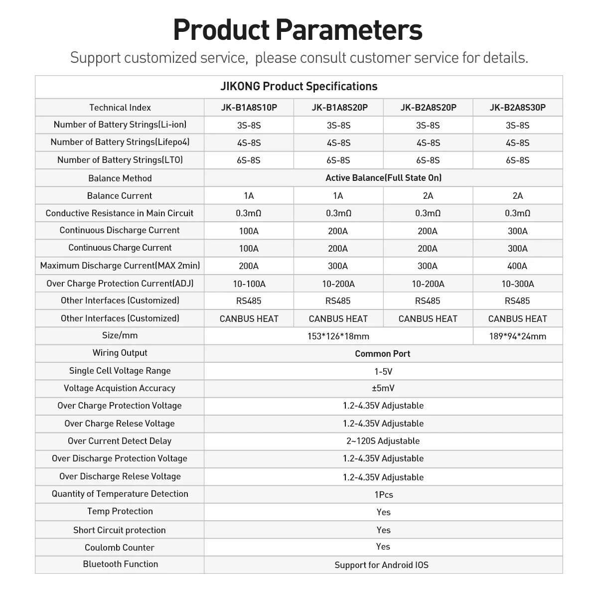 JK 스마트 BMS 4S-24S 리튬인산철(LiFePo - Smart Bms 24S 200A Bluetooth Lifepo4 리뷰 및 가격